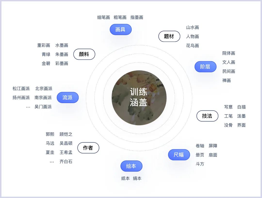 玄绘AI x 中央美院 人工智能开启艺术创作新时代 玄绘AI x 中央美院 人工智能开启艺术创作新时代